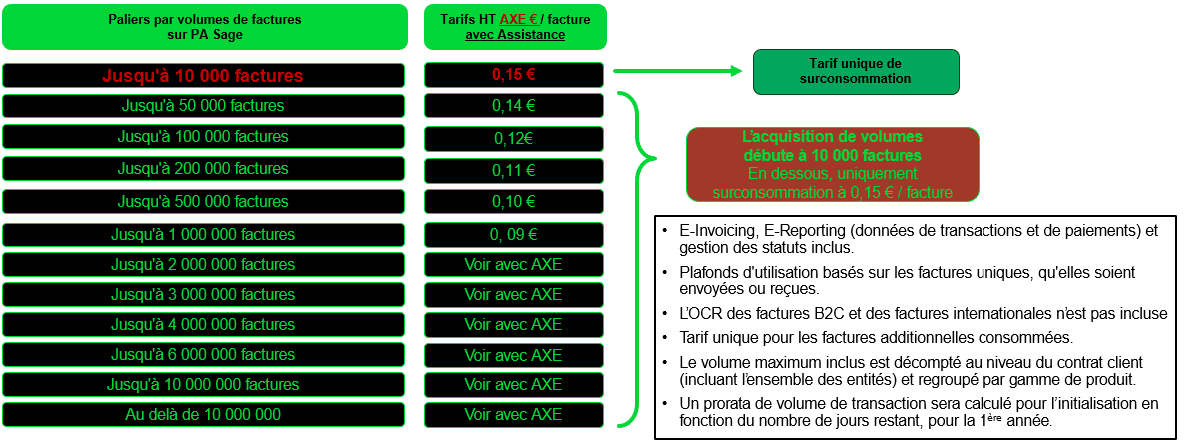 (*) Liste des volumes et tarifs des flux supplémentaires