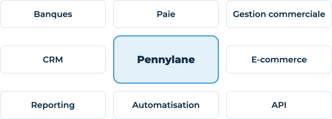 Pennylane, la plateforme de gestion financière tout-en-un pour les PME